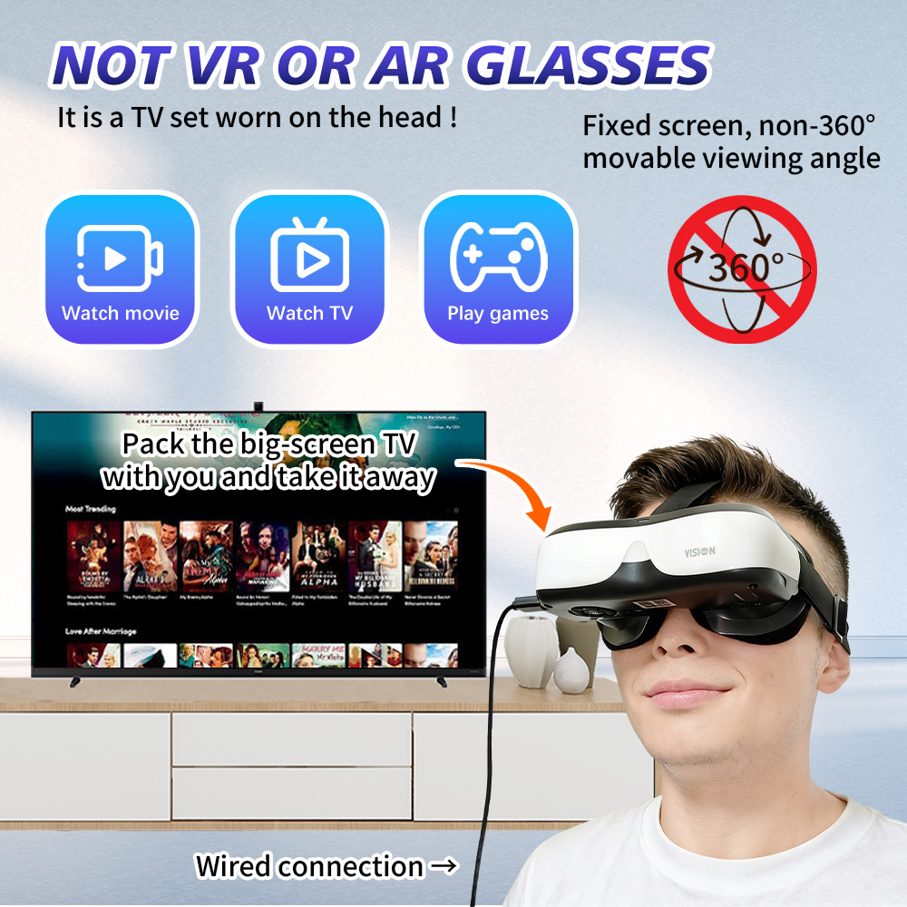 Portable Head Mounted Display  - Usb C To Hdmi 评论和价格
