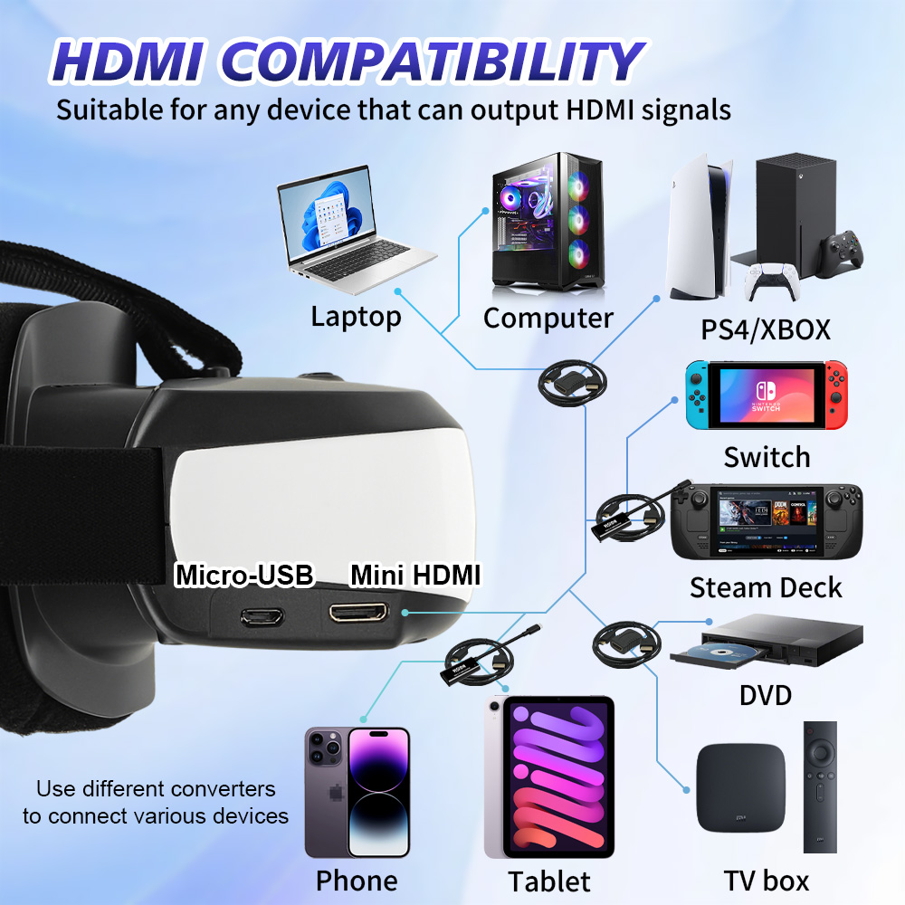 Portable Head Mounted Display  - Usb C To Hdmi 评论和价格