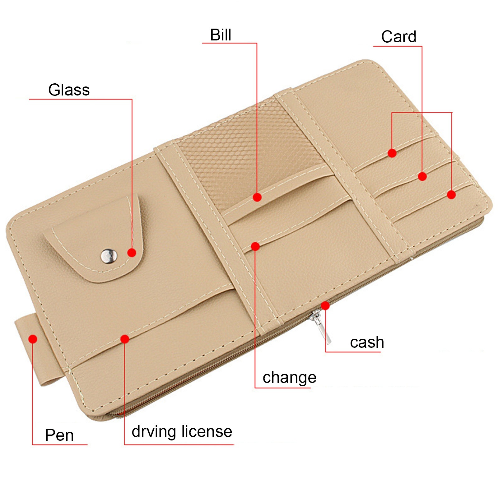 Car Sun Visor Organizer, Auto  - Tech Accessories Bag 评论和价格