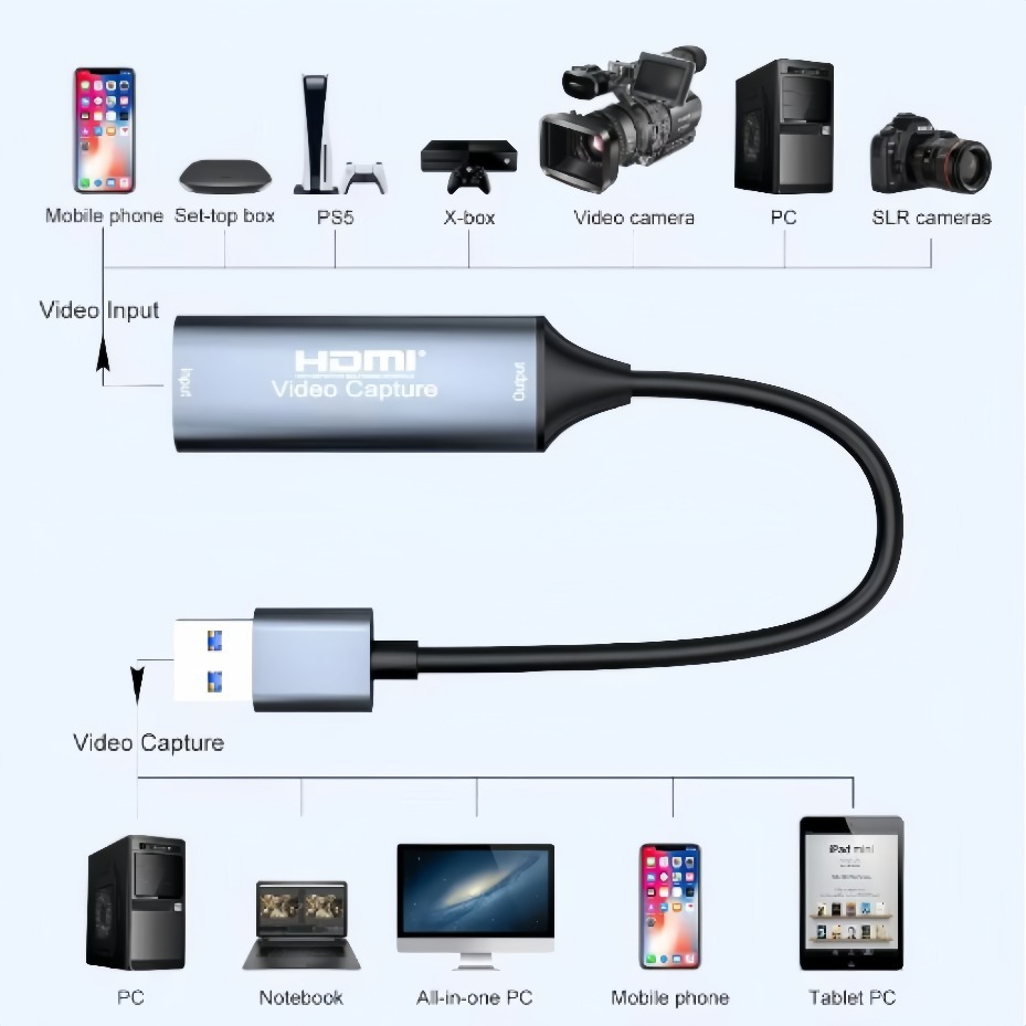 USB-C 2.0/3.0 HDMI Video Captu - Usb C To Hdmi 评论和价格
